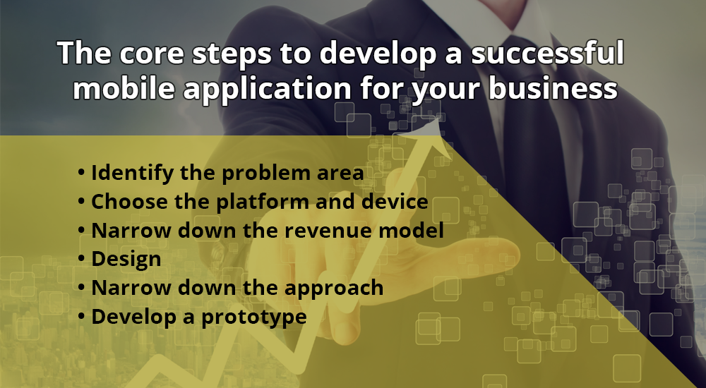 The core steps to develop a successful mobile application for your business