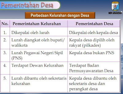 sebutkan 3 perbedaan antara desa dan kelurahan,perbedaan desa dan kelurahan dari segi pengaturan wilayah,persamaan desa dan kelurahan,pengertian desa dan kelurahan,