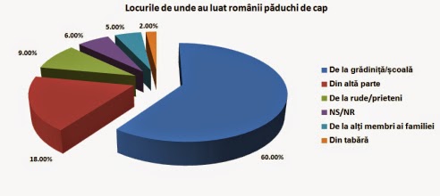 JURNAL DE VACANTA... CU PADUCHI