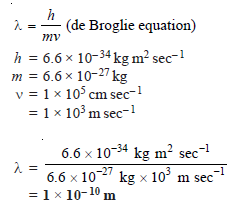 De Broglie Equation - The Wave Nature of Electron