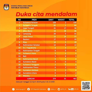 petugas KPPS yang meninggal