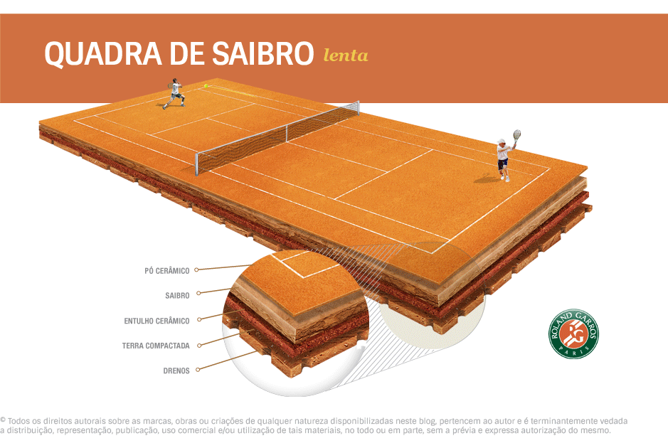 QUADRAS E TORNEIOS } SAIBRO Tennis Amador QUADRAS E TORNEIOS } SAIBRO Tennis Amador