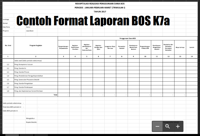 Contoh Format Laporan Bos K7a Format Kerja Guru Format Kerja Guru