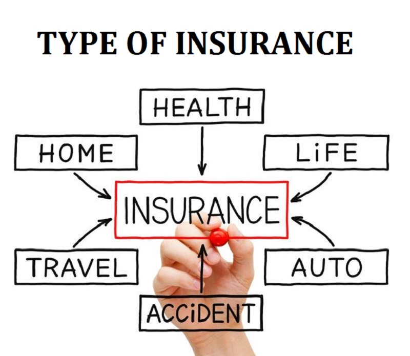 HOW MANY TYPE OF INSURANCE VARIOUS TYPES OF INSURANCE