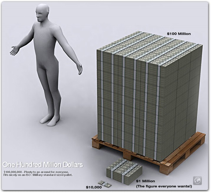 What Is 1 Of 3 Trillion