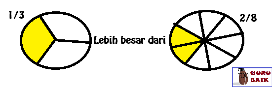 Jawaban Dan Soal TVRI Kelas 1 - 3 SD, Kamis 4 Juni 2020 - Guru Baik