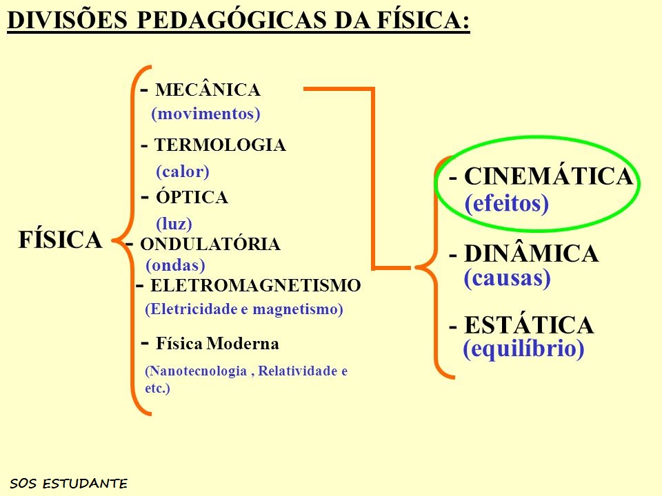 SOS ESTUDANTE ASSESSORIA ACADÊMICA RAMOS DA FÍSICA SOS ESTUDANTE ASSESSORIA ACADÊMICA RAMOS DA FÍSICA