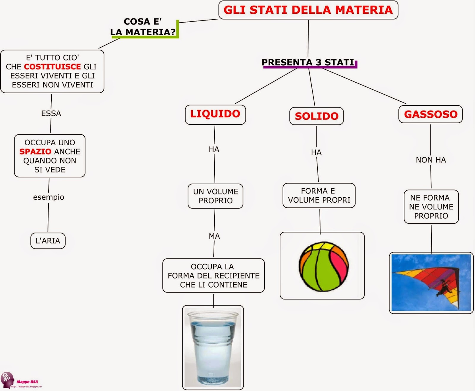 I Passaggi Di Stato Della Materia Scuola Primaria Pdf GLI STATI DELLA MATERIA