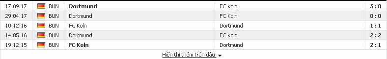 Tỷ lệ soi kèo bóng đá Koln vs Dortmund (Bundesliga - đêm 2/2/2018) Marseille2