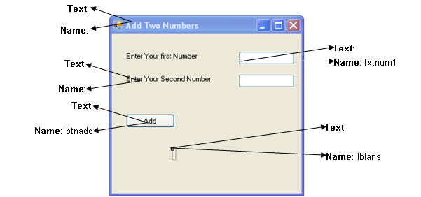 Simple Add 2 Numbers Interface Elangeni College Pinetown - IT Students