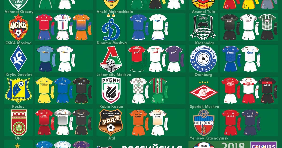 ESCUDOS DO MUNDO INTEIRO: CAMPEONATO RUSSO DE FUTEBOL - TEMPORADA 2016/2017