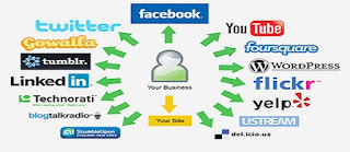 Digital Marketing agency in Delhi, Social Media Optimization, Social Media Optimization services, Social media optimizations Companies, Social media optimizations service