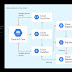Overview of Google Cloud IoT Core