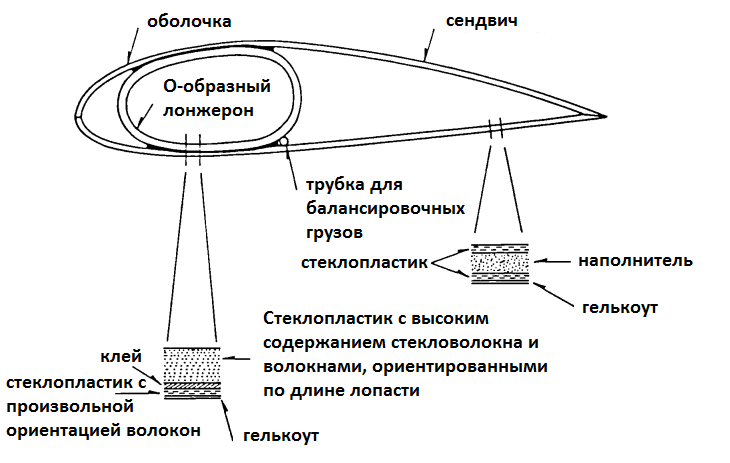 Книга про попаданца. Книга багровый закат. Циклы николая кондратьева. Цикл с предусловием блок. Михайловский прогрессоры.