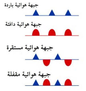 الجبهة الهـوائيـة مفهومها وأنواعها وخصائصها