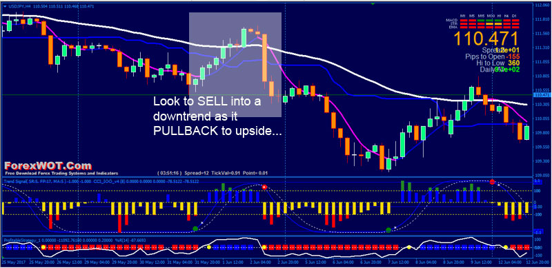 Forex-Pull-Back-Trading