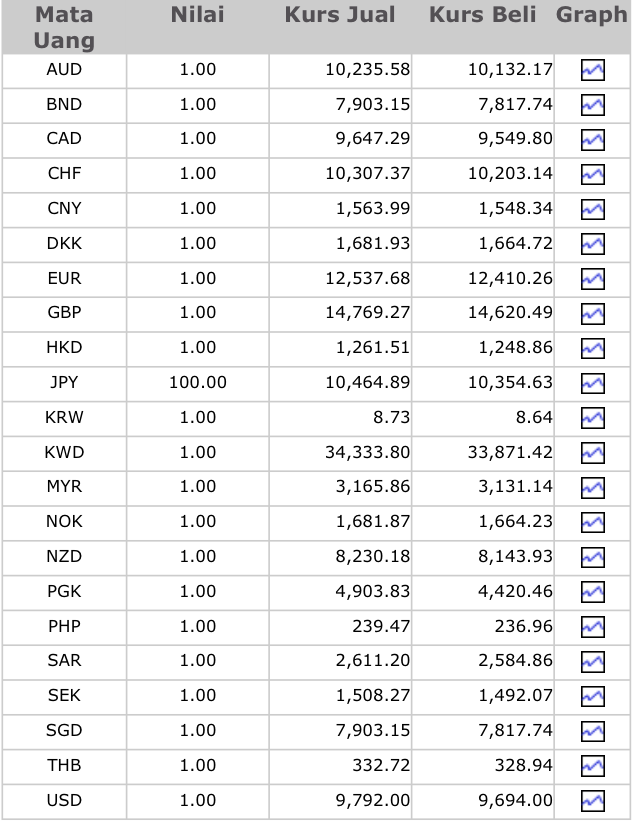 3000-bath-berapa-rupiah