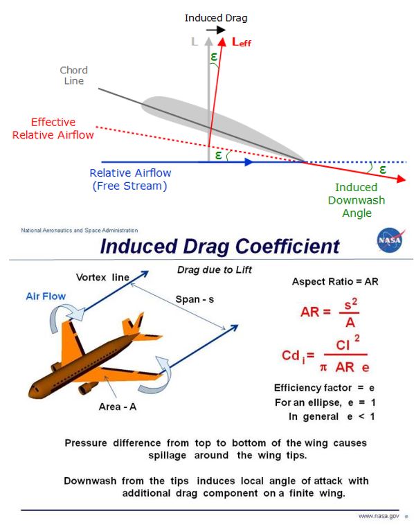 JaeSan's Aeronautics: 2. Prediction of Minimum Drag of Combat Aircraft ...