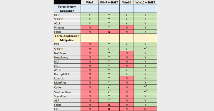 windows-10-emet-tool
