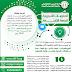 الدبلومات التدريبية الدفعة التاسعة