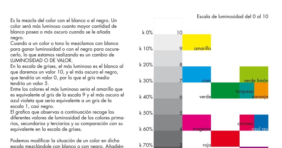 coloruney Luminosidad y Valor Claroscuro Acromático y Monocromático