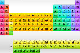 elementos químicos