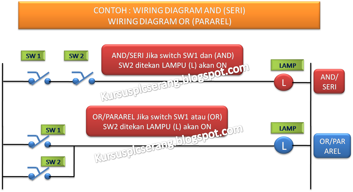 3). AND dan OR WIRING DIAGRAM ~ Belajar PLC/Private PLC/Trainning/Jasa