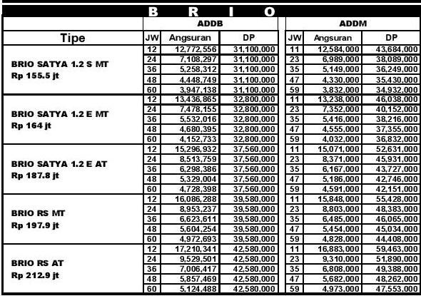 Brosur Kredit Honda Brio 2019 Brosur Kredit Honda Brio 2019