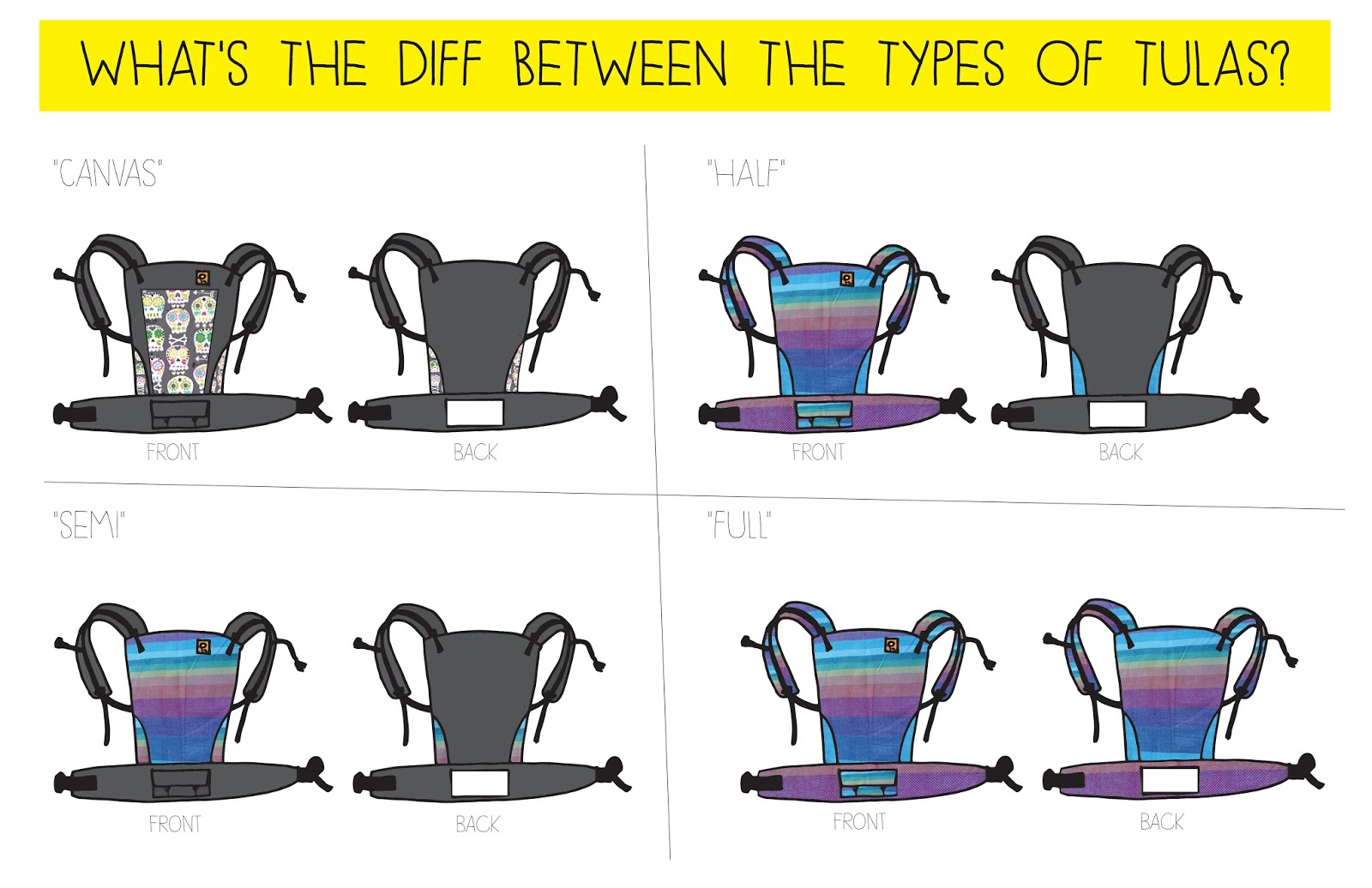 Joovy Review and $ 100 Gift Card Giveaway! - The Mommyhood Chronicles