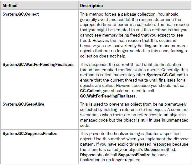 Garbage Collection in
