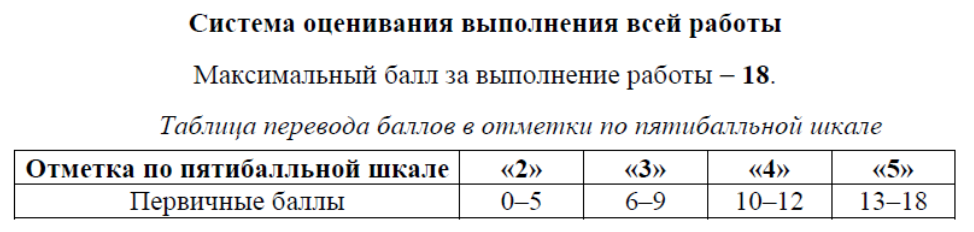 Сколько баллов впр по русскому 5 класс. Критерии оценки ВПР по математике 8 класс. Баллы по ВПР. Шкала оценок по ВПР. Оценки за ВПР по баллам.