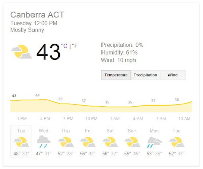 Infographic showing that the temperature in Canberra at midday on August 4 was 43 degrees fahrenheit.
