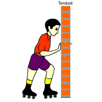 Hasil gambar untuk contoh hukum newton sepatu roda