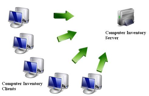 download computer inventory templates in excel computer inventory excel