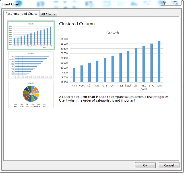 Excel charts - Advanced excel charts and graphs - Easy way to Learn ...