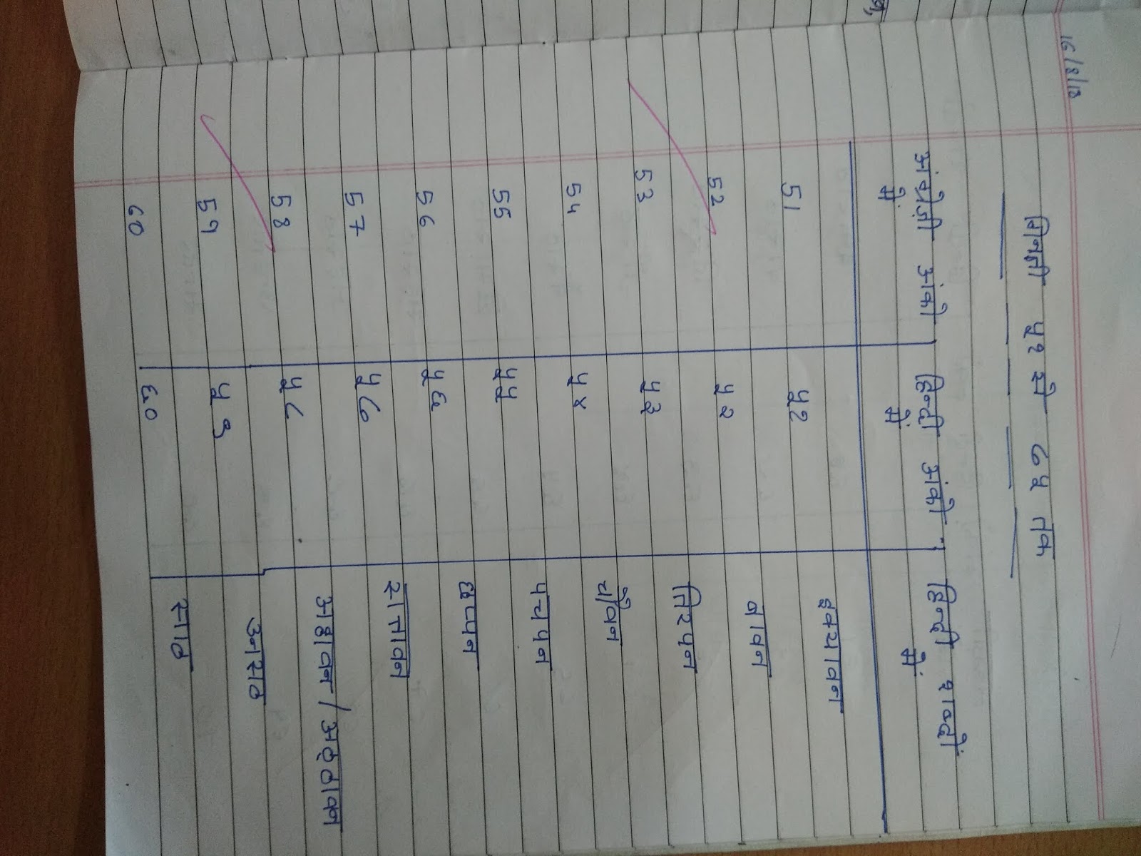 Class Hindi Ch Antriksh YatriRakesh Sharma , Javan Kishan aur Aaj