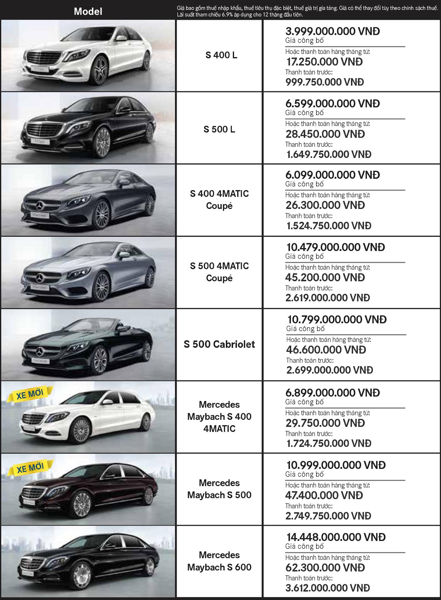 Bảng giá xe Mercedes tháng 10 Bảng giá xe Mercedes tháng 10 tại Mercedes Trường Chinh
