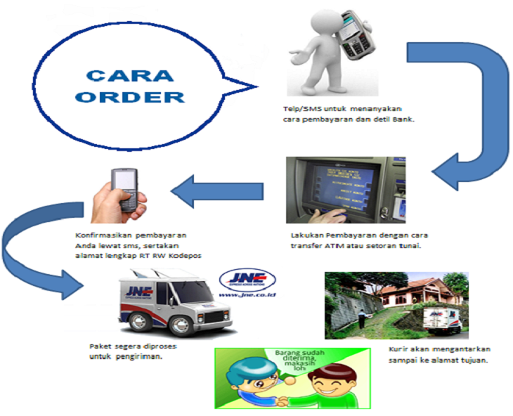 cara order cara order