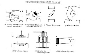 valvulas de control