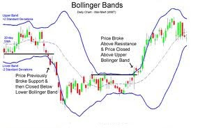 Forex bollinger bands reversal mean