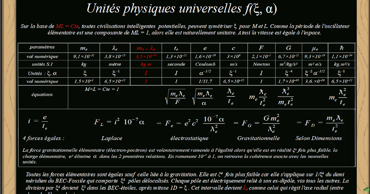 Unités physiques universelles