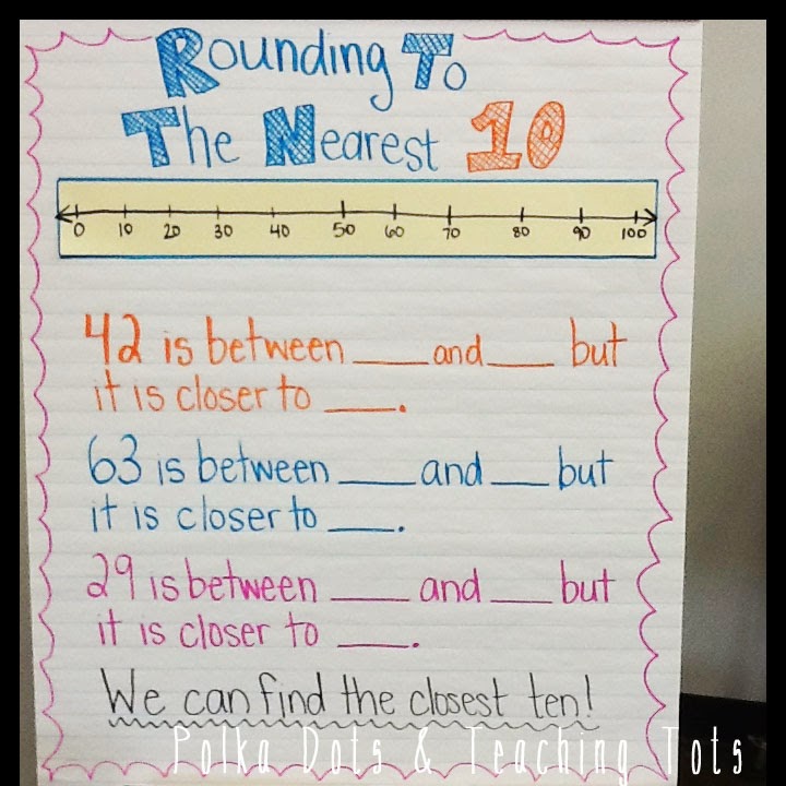 Rounding on a Number Line - The Math Spot