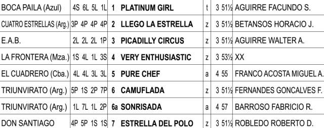 Competidores del Clásico Lucio Taborda en La Plata Clásico Lucio Taborda La Plata