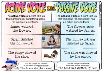 Contoh Soal Passive Voice Beserta Jawaban Terbaru Tense Portal Guru Indonesia