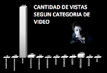 VISTAS SEGUN CATEGORÍA DE VIDEO