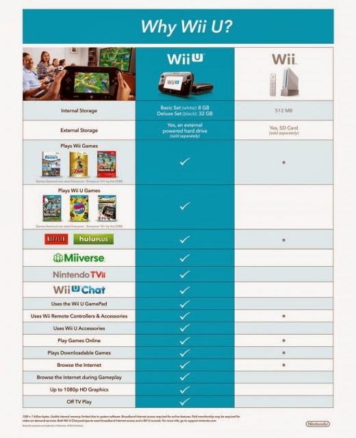 Nintendo relança campanha que explica as diferenças entre o Wii e o Wii