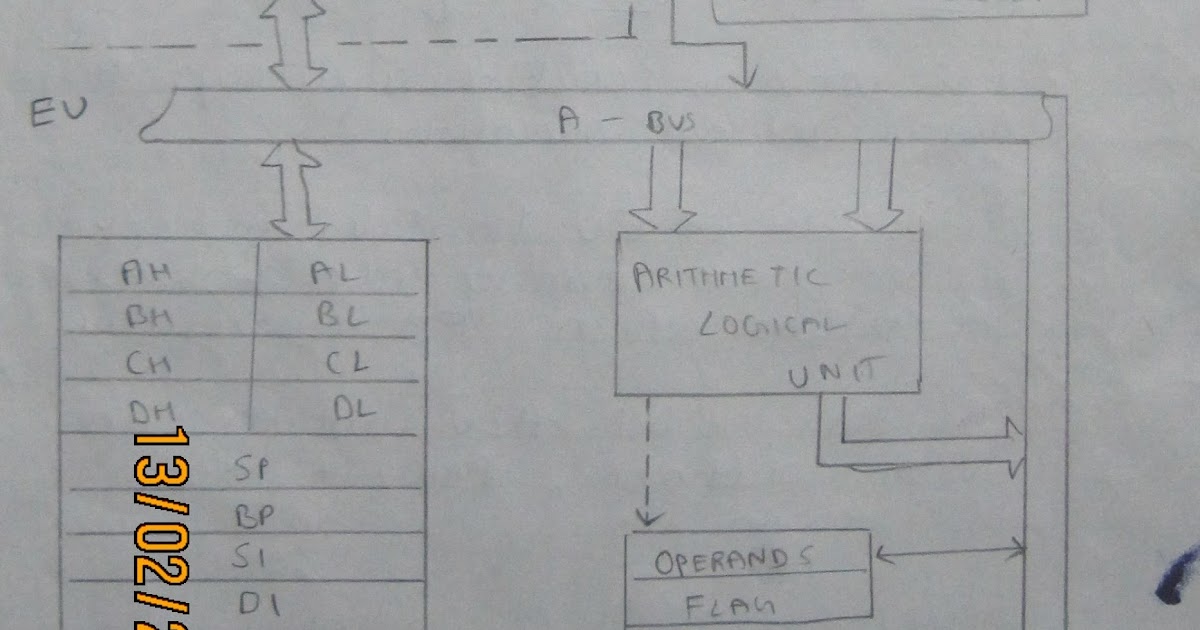 block diagram 8086 microprocessor architecture  | 600 x 426