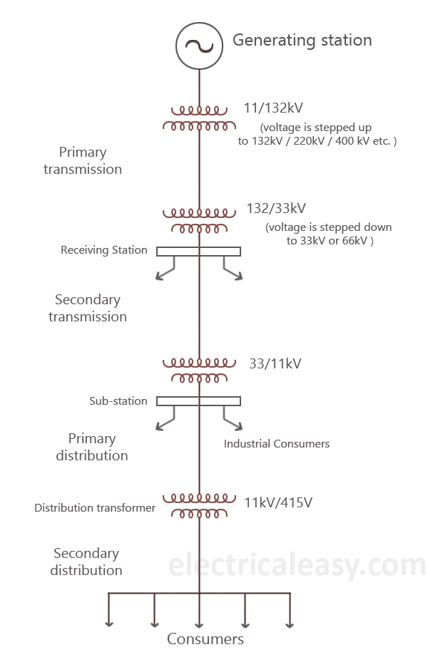 single line diagram of electric power transmission system