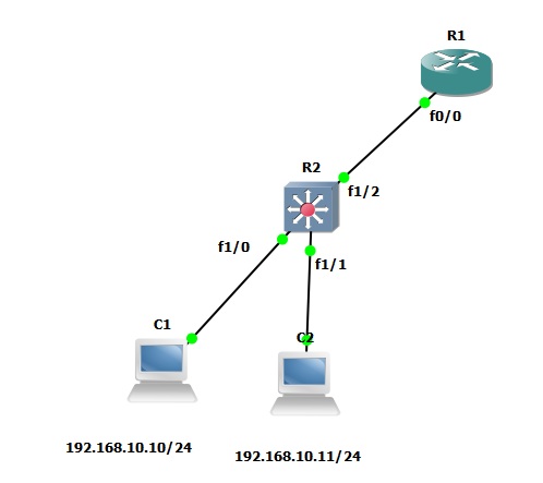 cisco 3725 ios image download for gns3