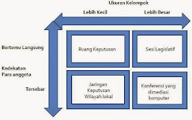 Kumpulan Pengertian Pengertian Sistem Pendukung Keputusan Spk Menurut Para Ahli